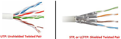 تفاوت کابلهای UTP با STP در دوربینهای مداربسته