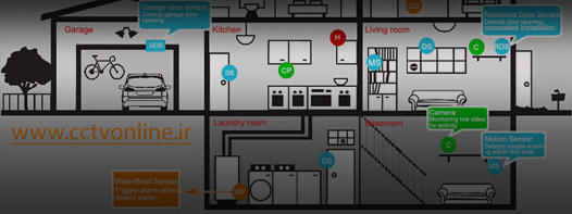 راهنمای نصب مدار اعلام سرقت و هشدار (Alarm Circuits)