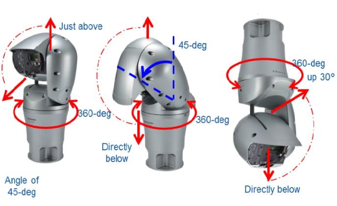 دوربین مداربسته Panasonic