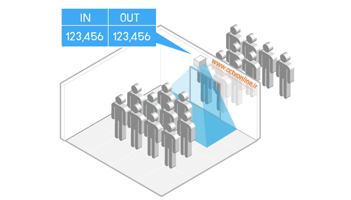 بررسی عملکرد تردد شمار دوربین مدار بسته هایک ویژن