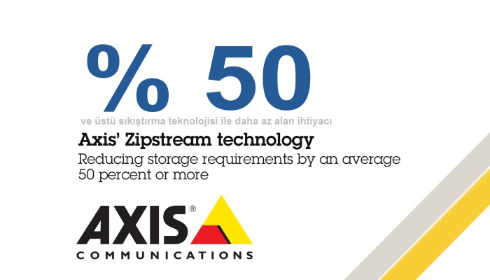 شرکت Axis کار بر روی نسخه جدید فشرده سازی تصاویر ویدئویی Zipstream را آغاز کرد