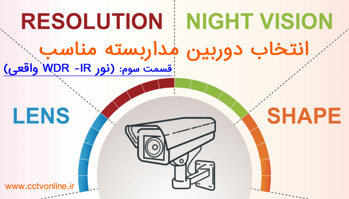 انتخاب دوربین مداربسته : هرآنچه در انتخاب دوربین مداربسته نیاز است بدانید! (قسمت سوم: نور IR و WDR واقعی)