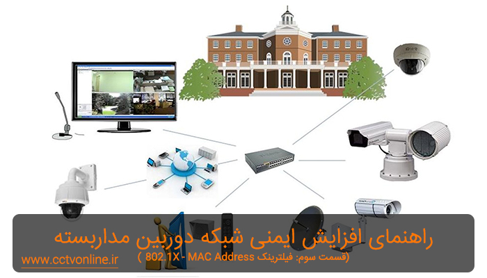 توصیه هایی ساده برای افزایش امنیت شبکه دوربینهای مداربسته IP (قسمت سوم : بروزرسانی فرم ور – فیلترینک MAC Address - پروتکل 802.1X و قفلهای فیزیکی)