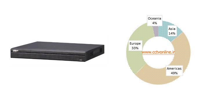 NVR های برتر سال 2016