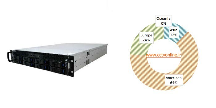 NVR های برتر سال 2016