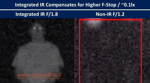 F stop دوربین مدار بسته در نور کم