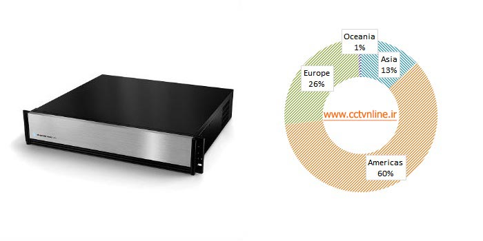 NVR های برتر سال 2016