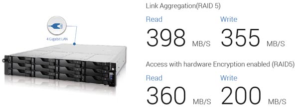 ASUSTOR AS6212RD NVR 