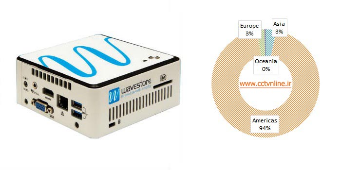 NVR های برتر سال 2016