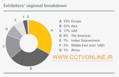 آمار نمایشگاه بین المللی دوربین مدار بسته 2017