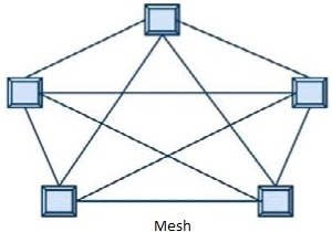 انتقال تصویر دوربین مداربسته Mesh