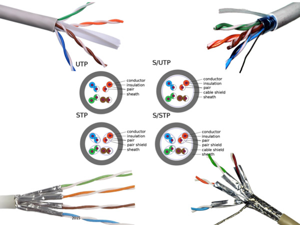 انواع کابل شبکه دوربین مدار بسته
