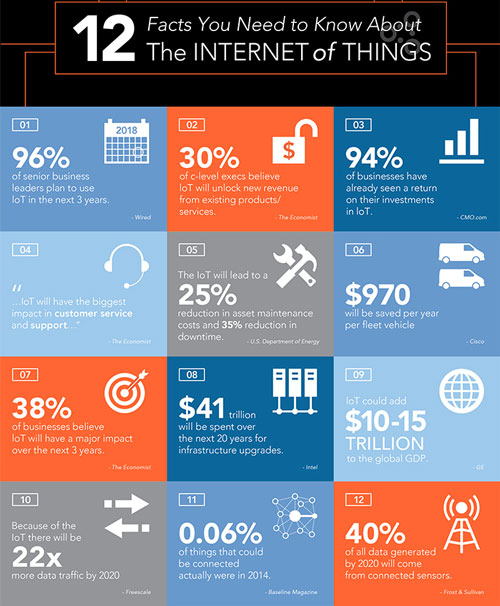 اینترنت اشیاء IoT