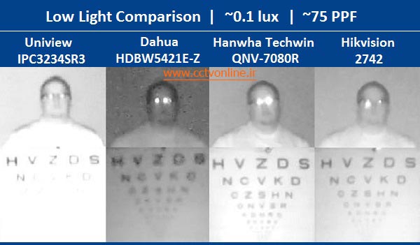 بررسی تخصصی دوربین مداربسته هایک وِیژن یونی ویو داهوا