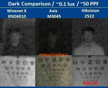 مقایسه دوربین مداربسته سامسونگ ، هایک ویژن و اکسیز در تاریکی