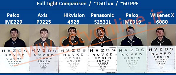 بررسی تخصصی دوربین مداربسته پلکو و دوربین های مداربسته اکسیز، هانوها، پاناسونیک، هایک ویژن