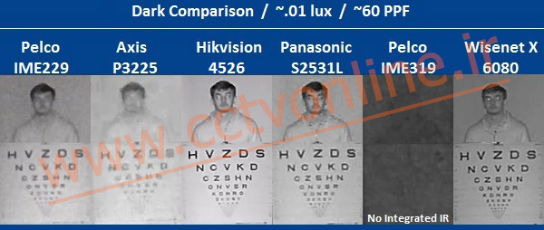 بررسی تخصصی دوربین مداربسته پلکو و دوربین های مداربسته اکسیز، هانوها، پاناسونیک، هایک ویژن