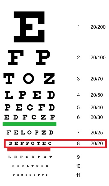 جدول سنجش بینایی