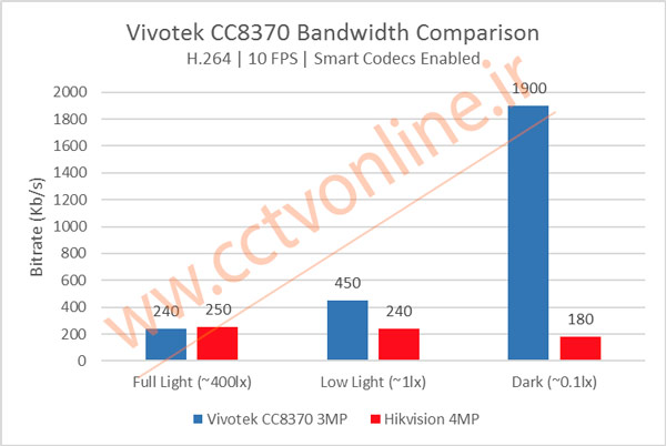 دوربین مداربسته Vivotek-CC8370-HV