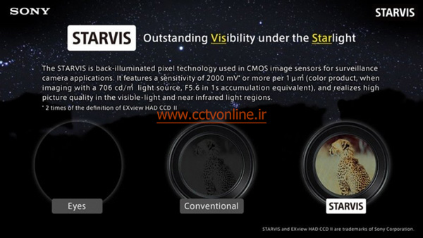 دوربین مداربسته StarView یونی ویو