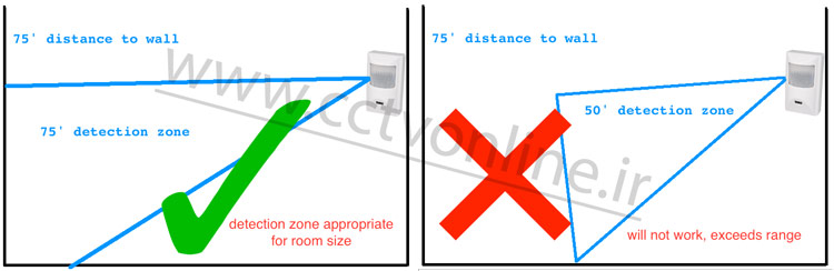 سنسور تشخیص حرکت Motion Detection