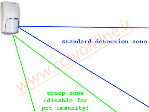 سنسور تشخیص حرکت Motion Detection