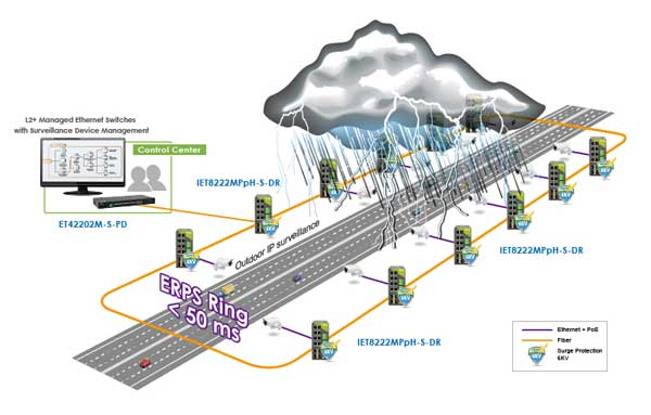 سوئیچ OT SYSTEM