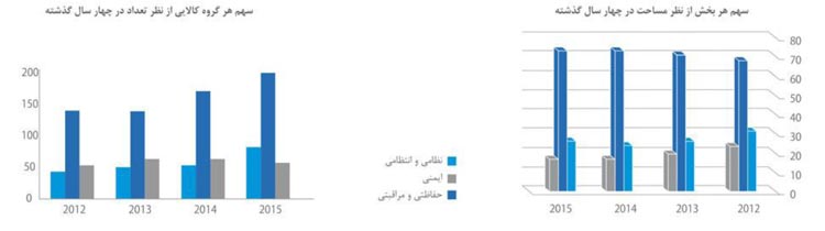 عملکرد نمایشگاه ایپاس