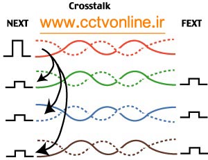 نویز کابل دوربین مدار بسته