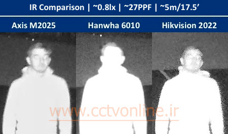 مقایسه کیفیت تصویر دوربین مداربسته دید در شب اکسیز، هایک ویژن و هانوها
