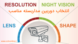 انتخاب دوربین مداربسته : هرآنچه در انتخاب دوربین مداربسته نیاز است بدانید! (قسمت اول)